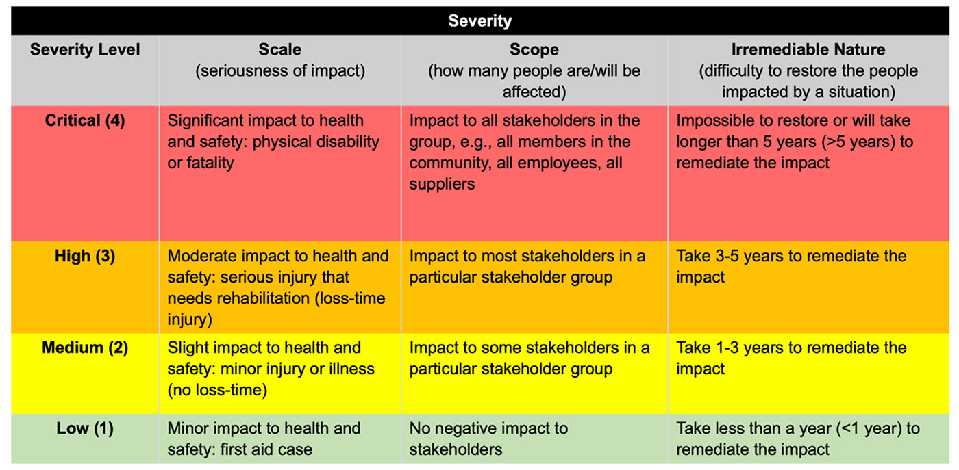 chart-human-risk-severity