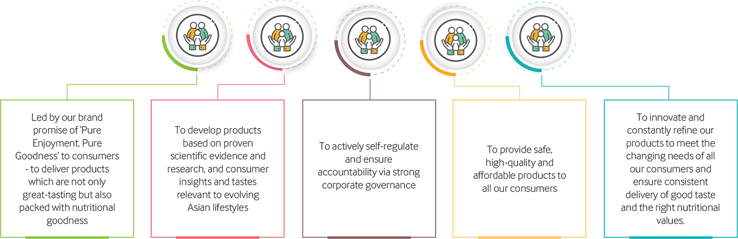 chart-nutrition-charter