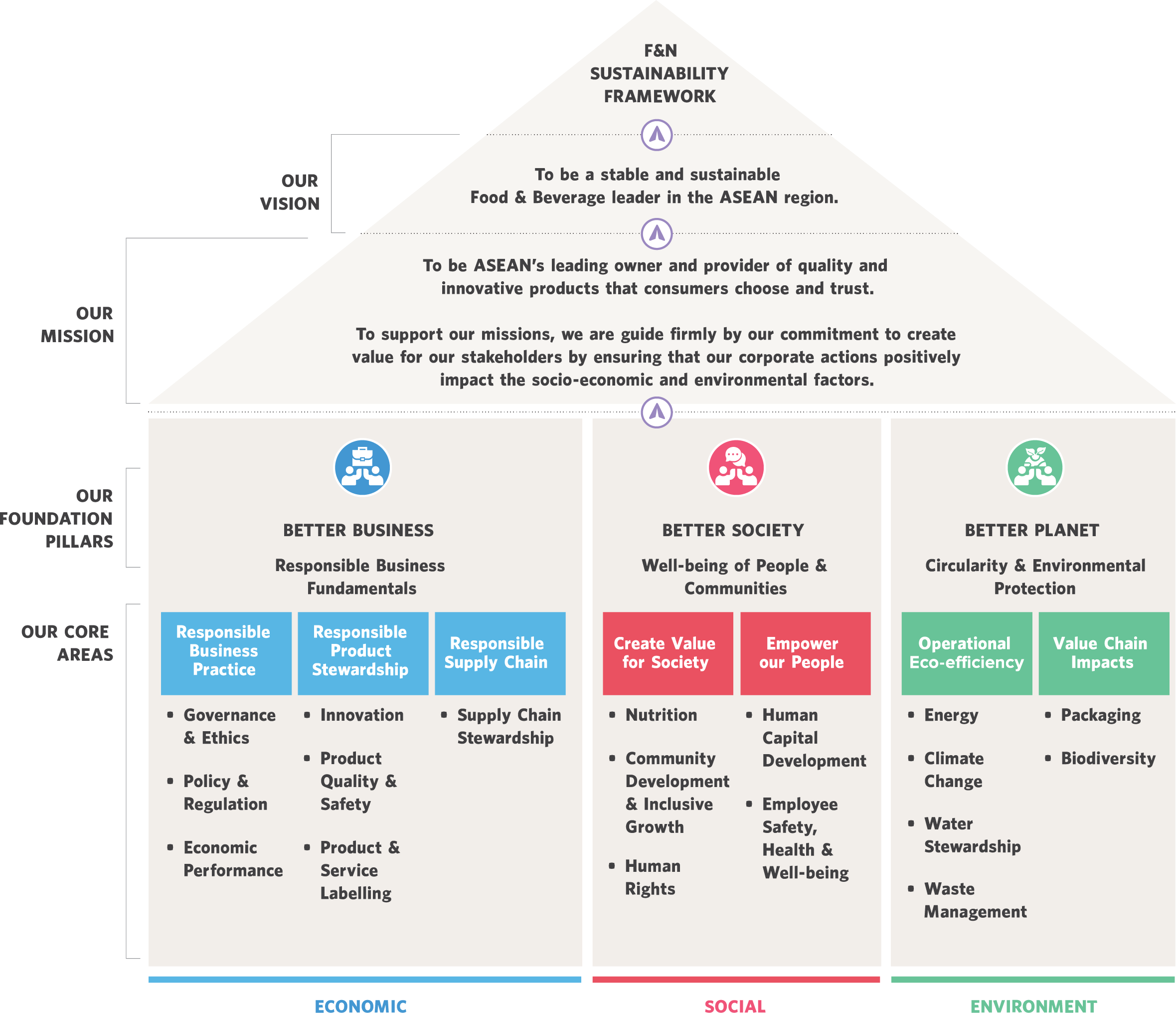 sus-framework-chart-outline