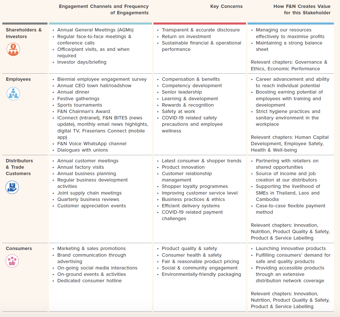 Stakeholder engagement_1